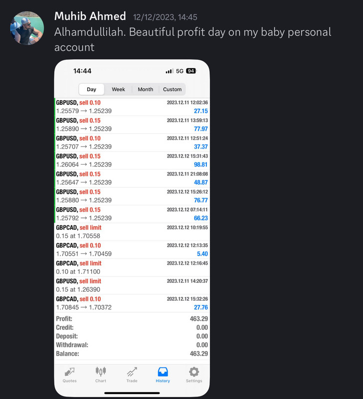 Come Learn Forex student trading result screenshot, 2023 archive, result 157 of 180