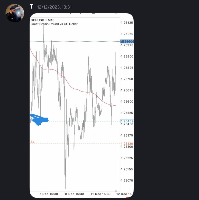 Come Learn Forex student trading result screenshot, 2023 archive, result 158 of 180
