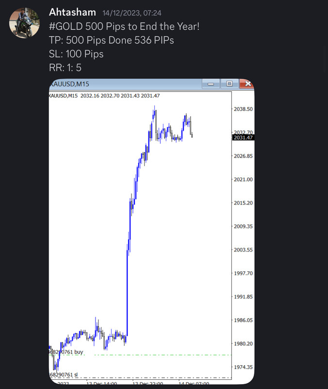 Come Learn Forex student trading result screenshot, 2023 archive, result 165 of 180