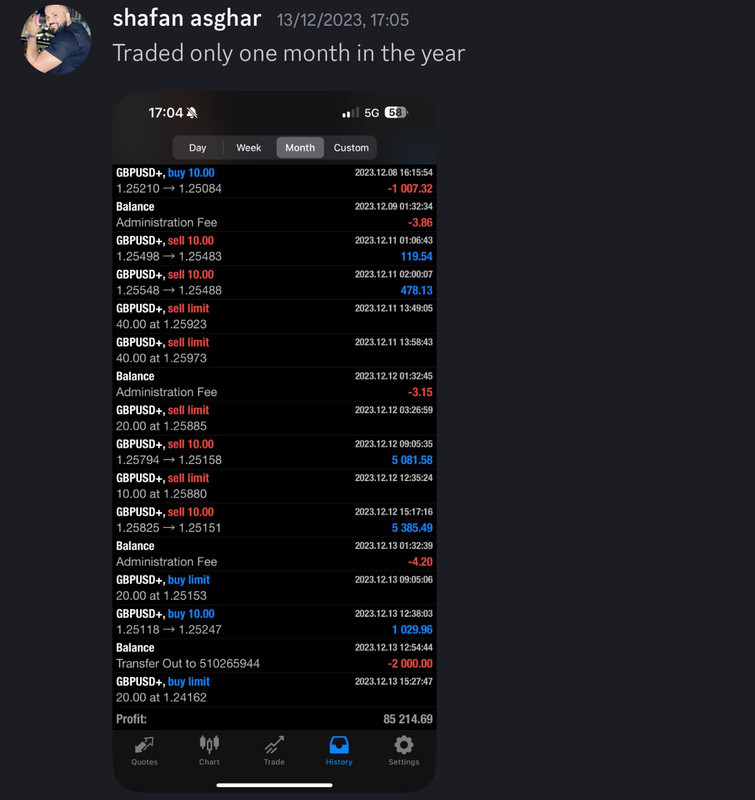 Come Learn Forex student trading result screenshot, 2023 archive, result 161 of 180