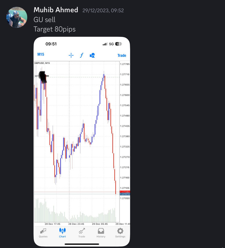 Come Learn Forex student trading result screenshot, 2023 archive, result 179 of 180
