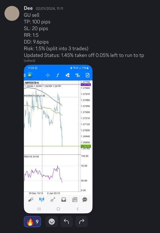 Come Learn Forex student trading result screenshot, 2024 archive, result 1 of 255