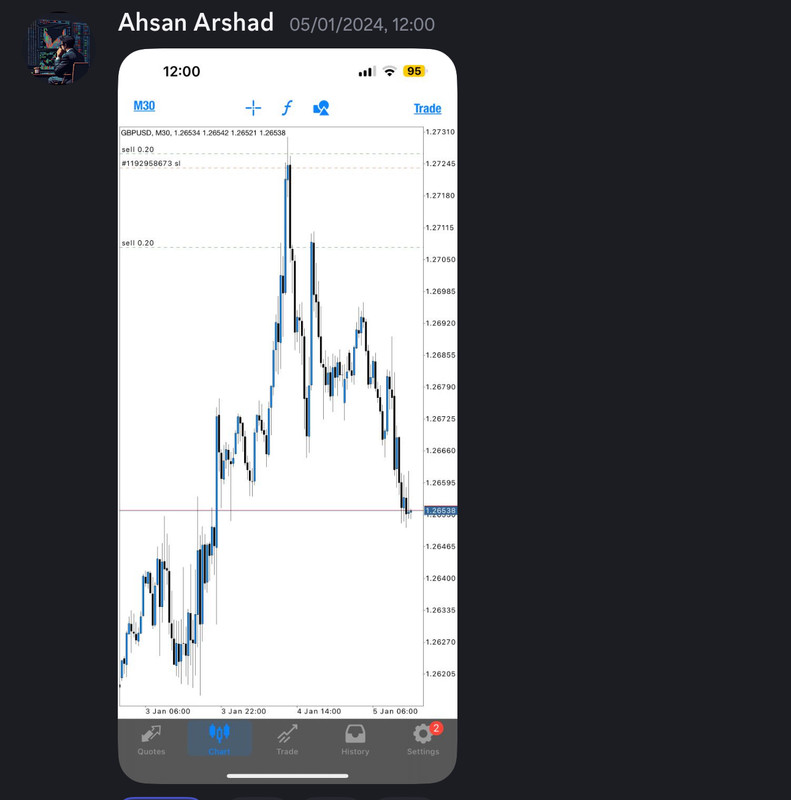 Come Learn Forex student trading result screenshot, 2024 archive, result 8 of 255