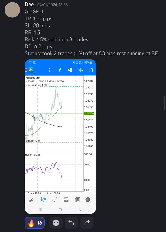Come Learn Forex student trading result screenshot, 2024 archive, result 7 of 255