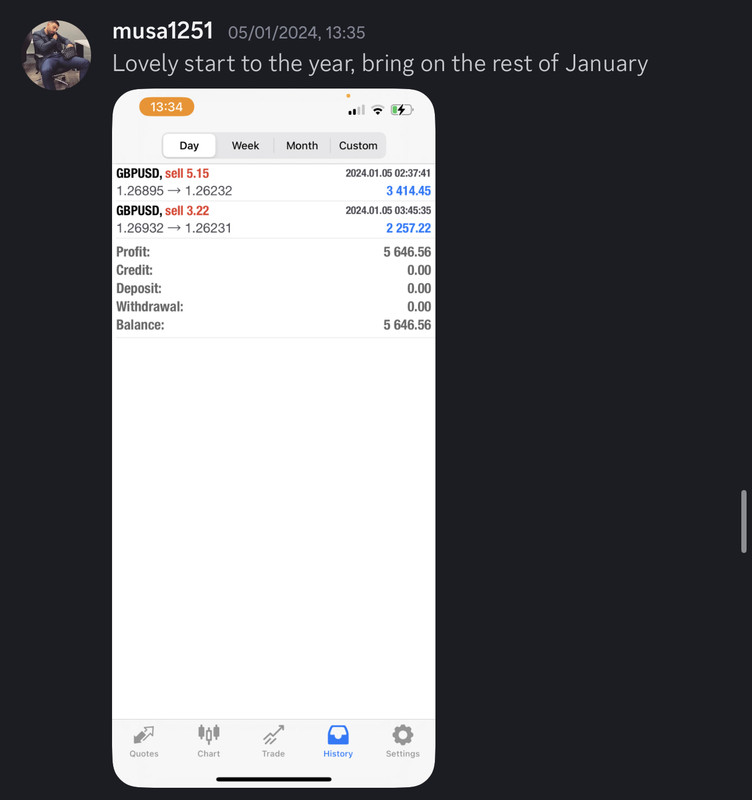 Come Learn Forex student trading result screenshot, 2024 archive, result 10 of 255