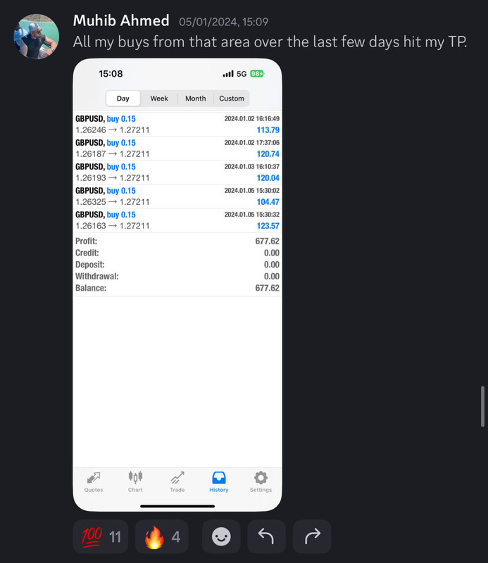 Come Learn Forex student trading result screenshot, 2024 archive, result 14 of 255