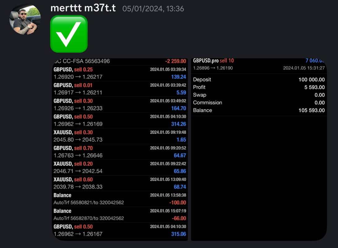 Come Learn Forex student trading result screenshot, 2024 archive, result 11 of 255