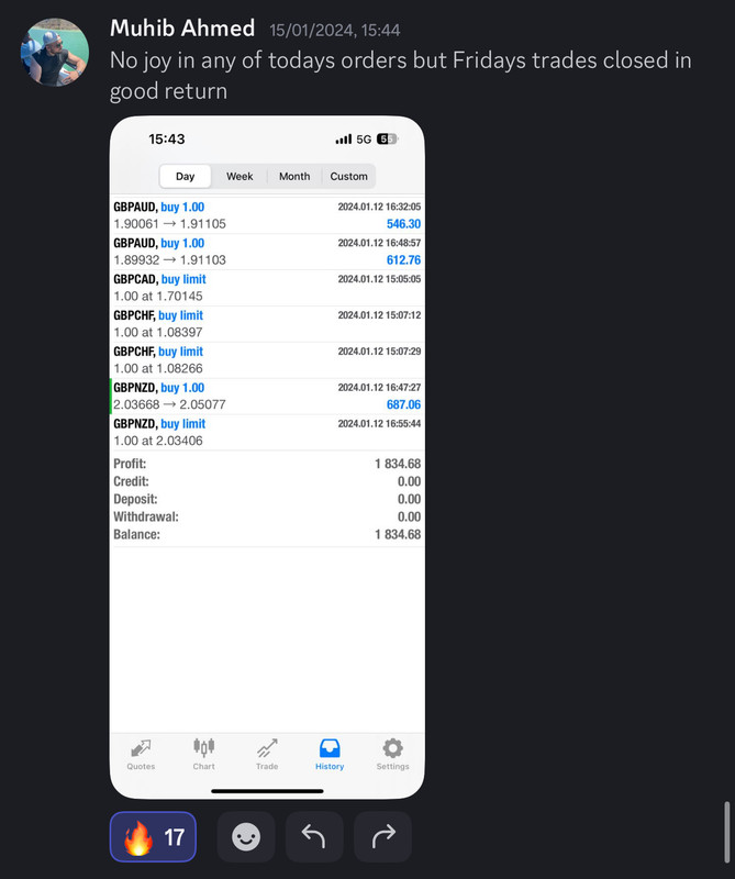 Come Learn Forex student trading result screenshot, 2024 archive, result 18 of 255