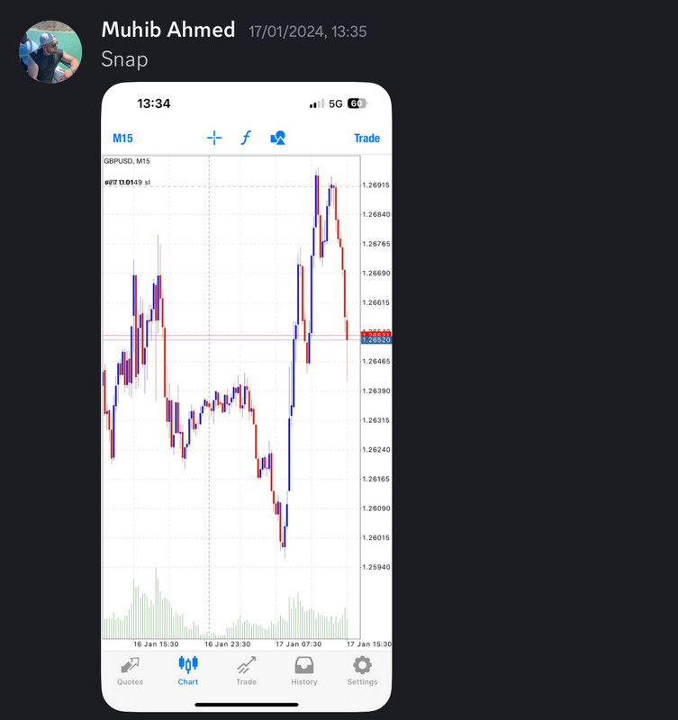 Come Learn Forex student trading result screenshot, 2024 archive, result 21 of 255