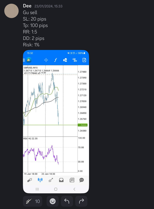 Come Learn Forex student trading result screenshot, 2024 archive, result 28 of 255