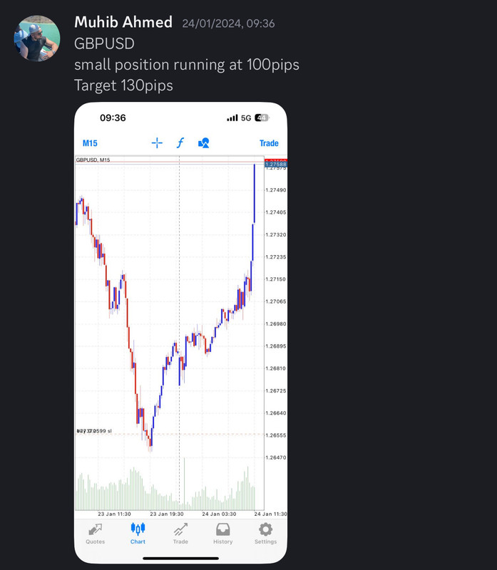 Come Learn Forex student trading result screenshot, 2024 archive, result 29 of 255