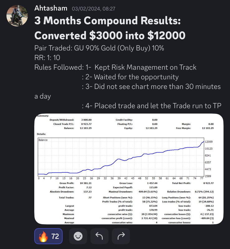 Come Learn Forex student trading result screenshot, 2024 archive, result 33 of 255