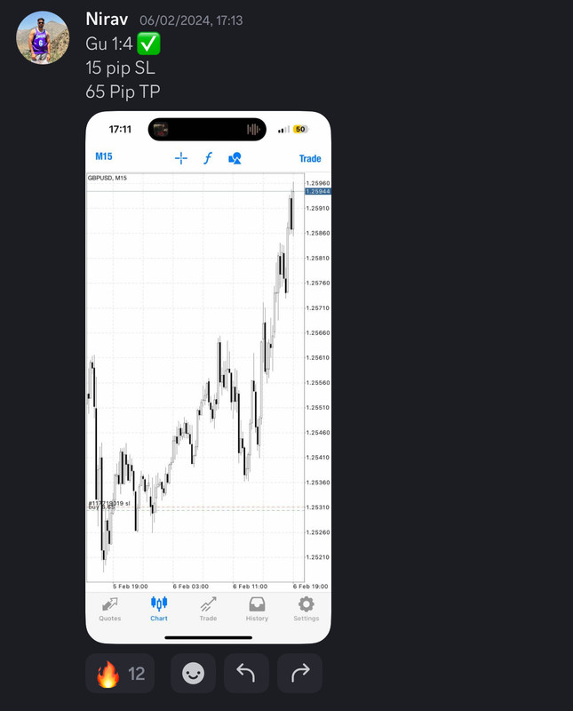 Come Learn Forex student trading result screenshot, 2024 archive, result 38 of 255