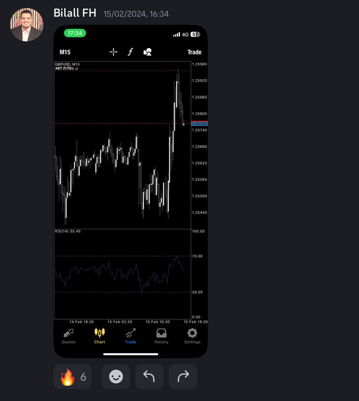 Come Learn Forex student trading result screenshot, 2024 archive, result 48 of 255