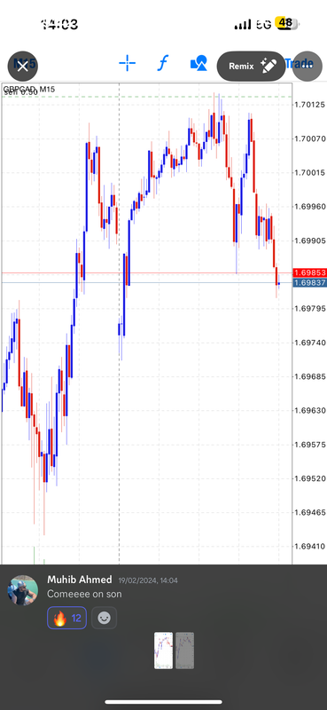 Come Learn Forex student trading result screenshot, 2024 archive, result 52 of 255