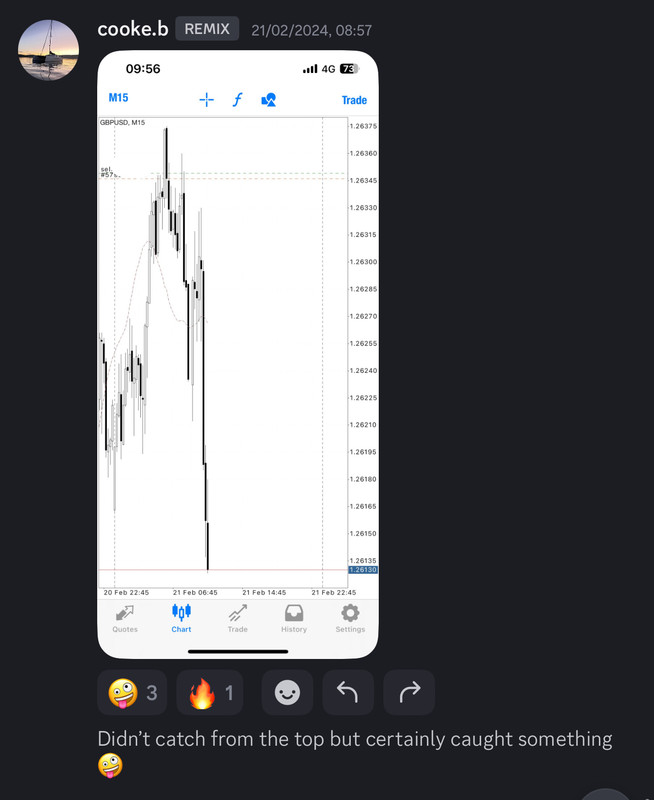 Come Learn Forex student trading result screenshot, 2024 archive, result 55 of 255