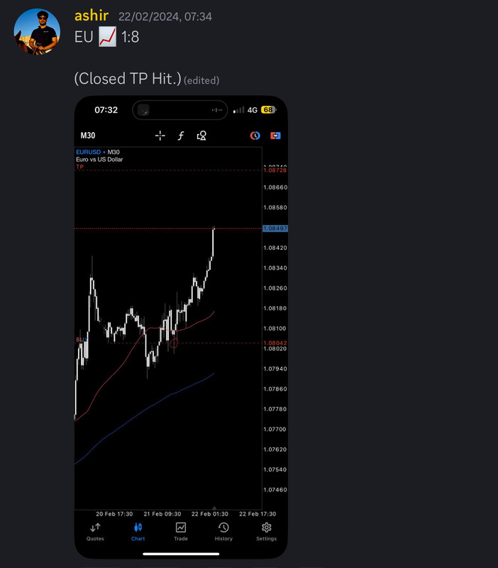 Come Learn Forex student trading result screenshot, 2024 archive, result 58 of 255