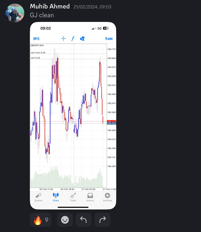 Come Learn Forex student trading result screenshot, 2024 archive, result 57 of 255