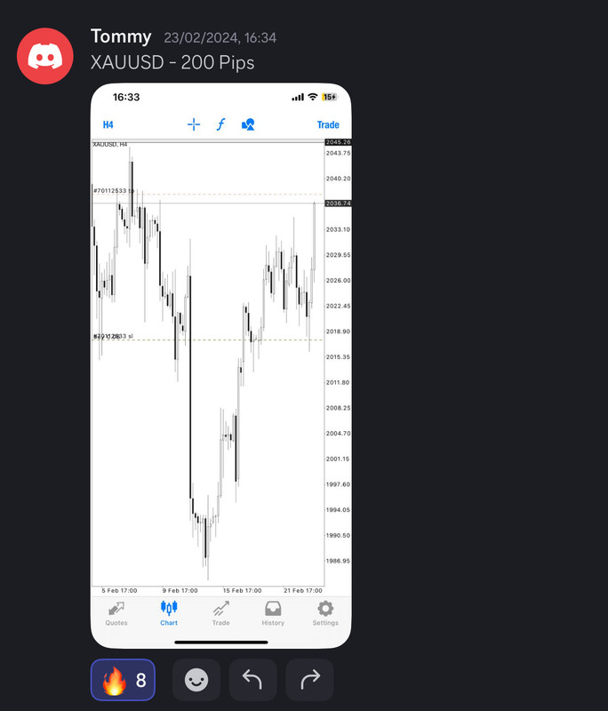 Come Learn Forex student trading result screenshot, 2024 archive, result 66 of 255