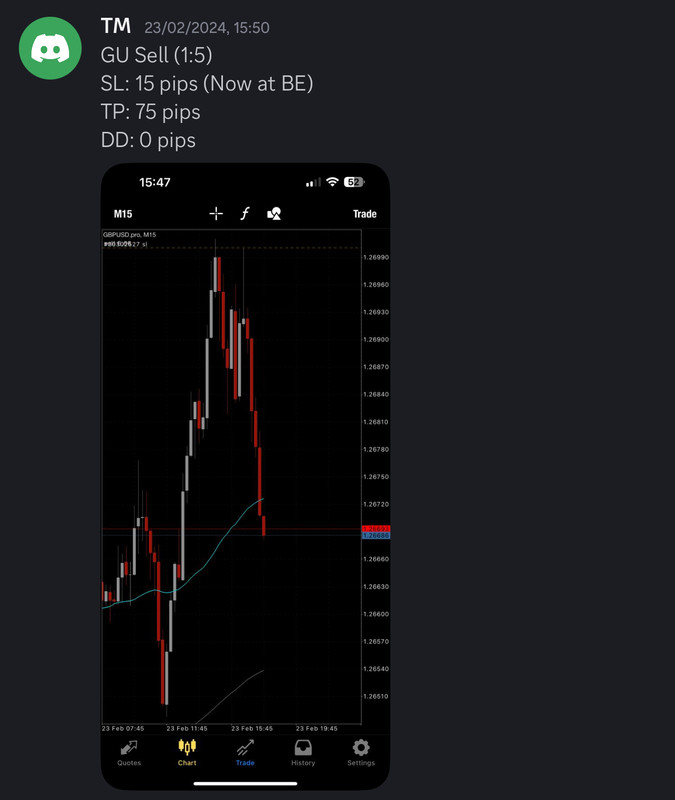 Come Learn Forex student trading result screenshot, 2024 archive, result 65 of 255