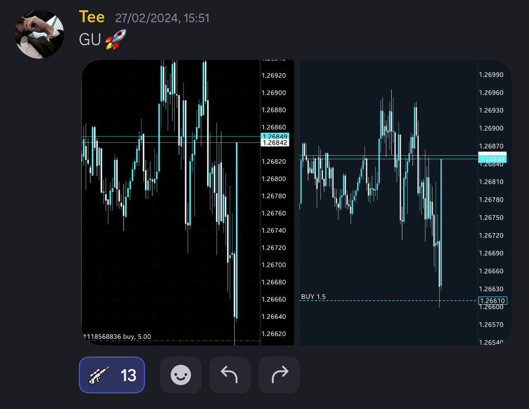 Come Learn Forex student trading result screenshot, 2024 archive, result 67 of 255