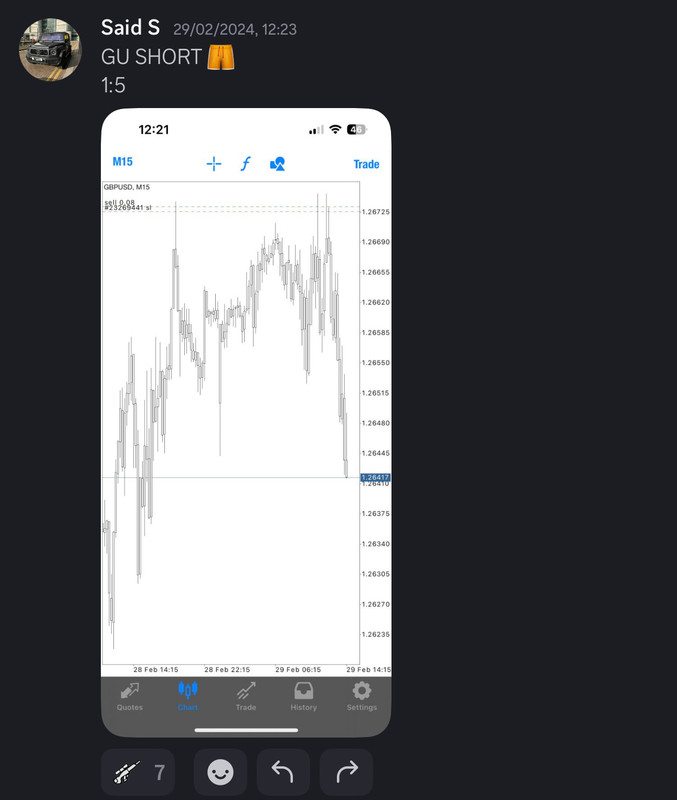 Come Learn Forex student trading result screenshot, 2024 archive, result 74 of 255