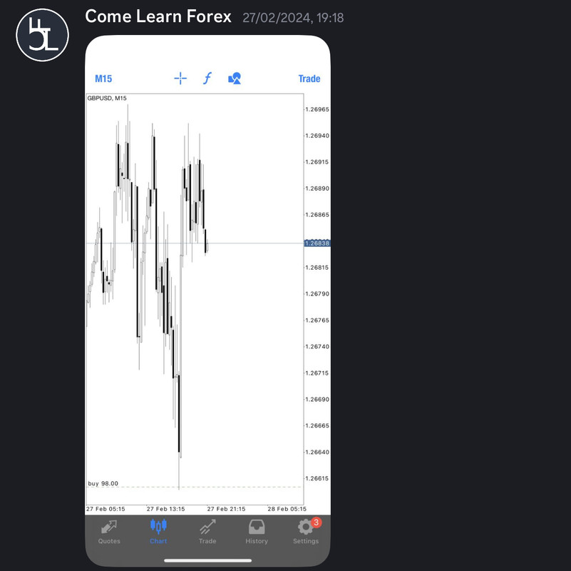 Come Learn Forex student trading result screenshot, 2024 archive, result 73 of 255
