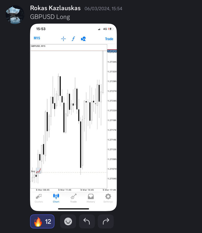 Come Learn Forex student trading result screenshot, 2024 archive, result 77 of 255