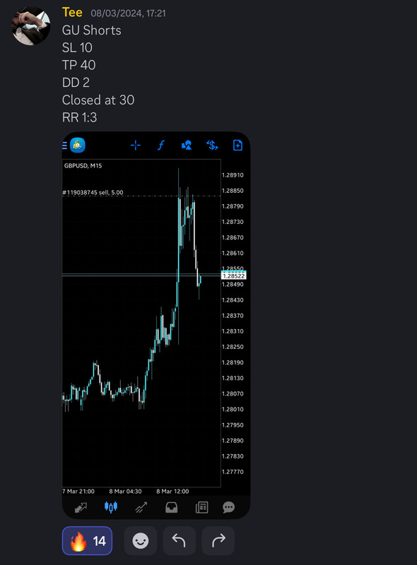 Come Learn Forex student trading result screenshot, 2024 archive, result 78 of 255