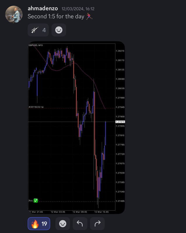 Come Learn Forex student trading result screenshot, 2024 archive, result 80 of 255