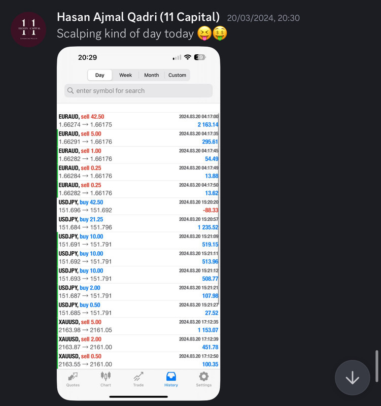 Come Learn Forex student trading result screenshot, 2024 archive, result 88 of 255