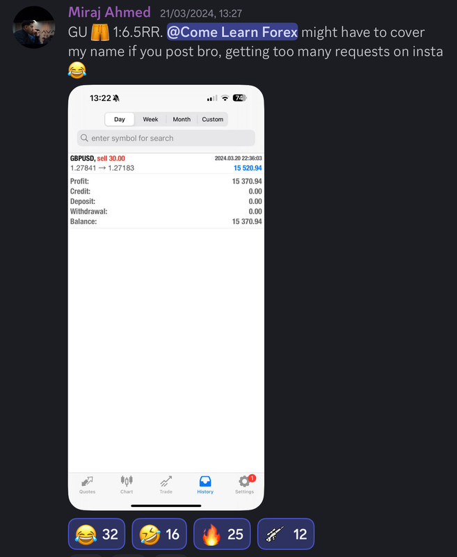 Come Learn Forex student trading result screenshot, 2024 archive, result 90 of 255