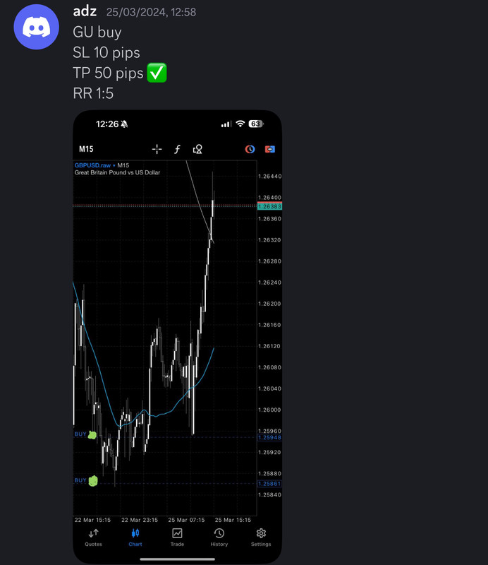 Come Learn Forex student trading result screenshot, 2024 archive, result 92 of 255