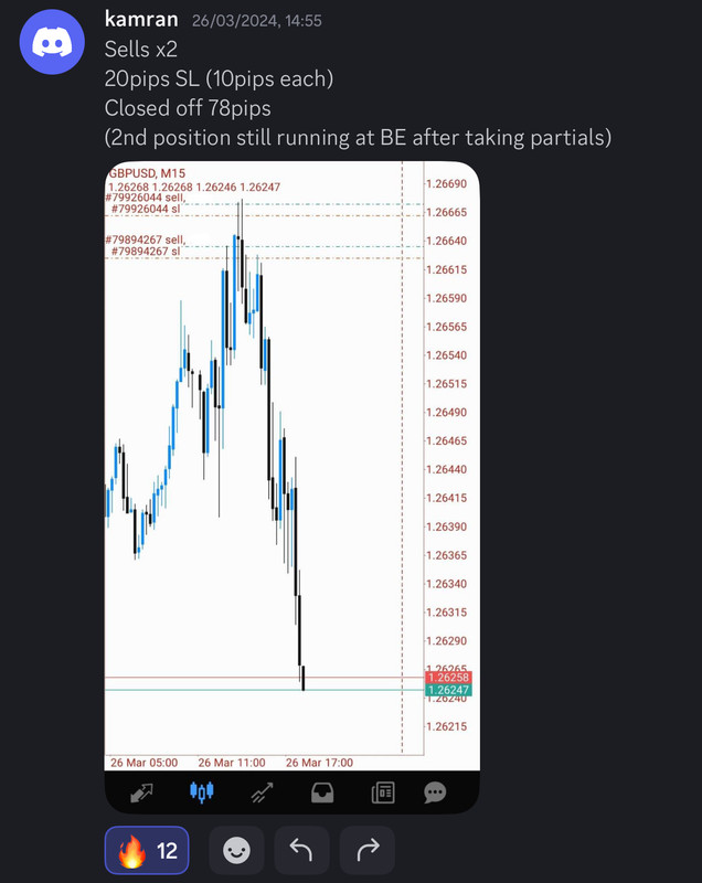 Come Learn Forex student trading result screenshot, 2024 archive, result 96 of 255