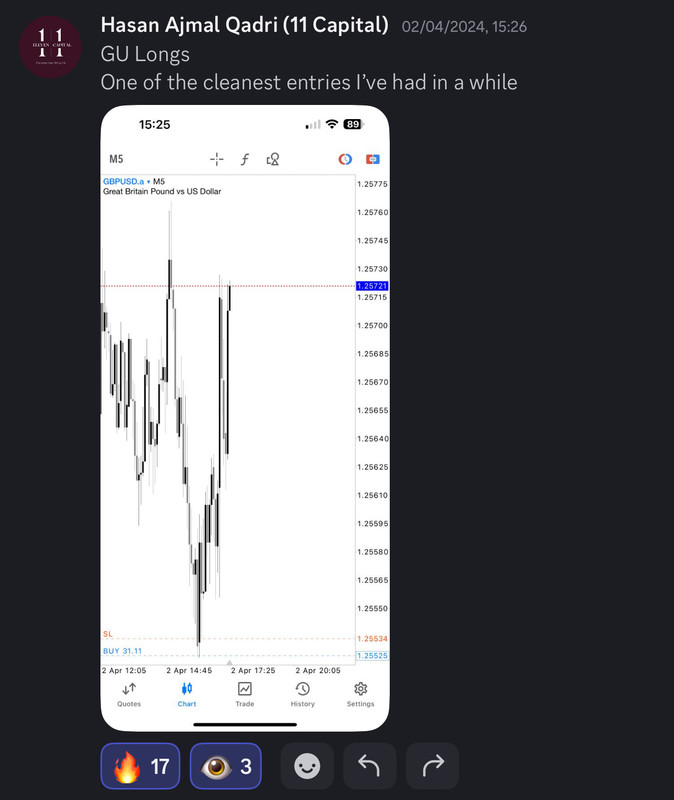 Come Learn Forex student trading result screenshot, 2024 archive, result 105 of 255