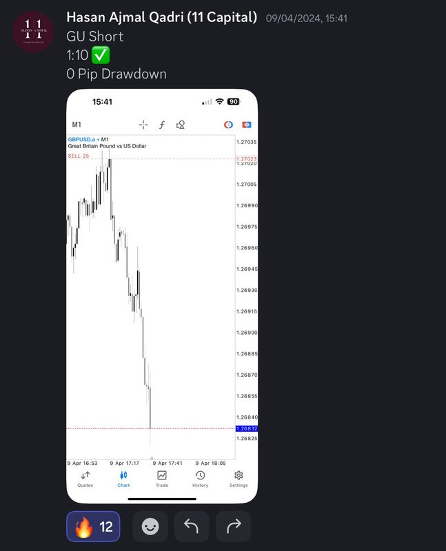 Come Learn Forex student trading result screenshot, 2024 archive, result 111 of 255