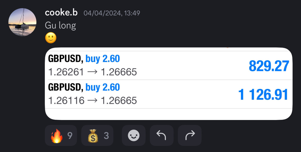 Come Learn Forex student trading result screenshot, 2024 archive, result 108 of 255