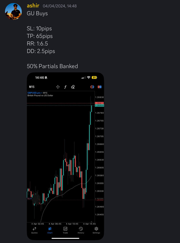 Come Learn Forex student trading result screenshot, 2024 archive, result 109 of 255