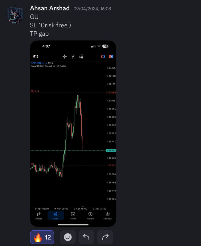 Come Learn Forex student trading result screenshot, 2024 archive, result 112 of 255