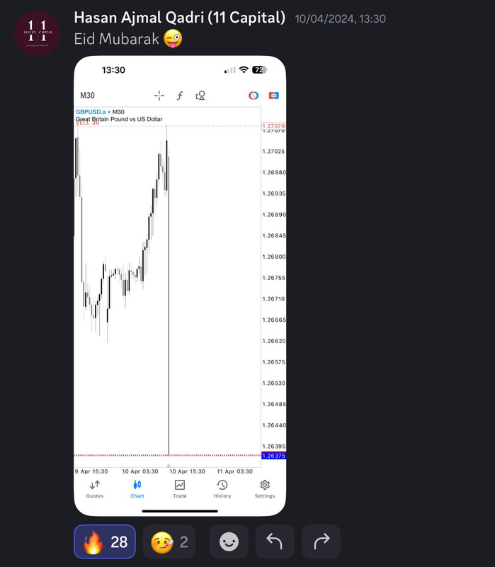 Come Learn Forex student trading result screenshot, 2024 archive, result 113 of 255