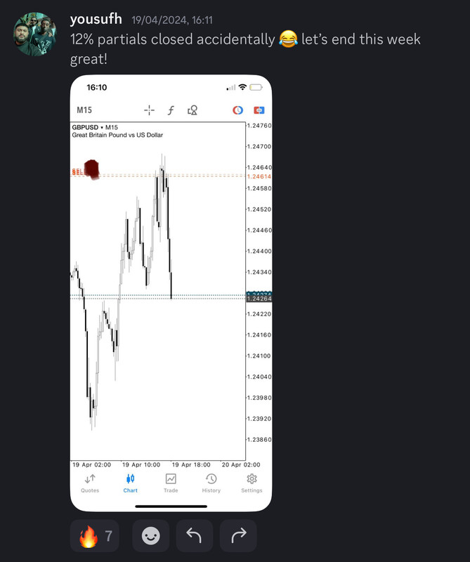 Come Learn Forex student trading result screenshot, 2024 archive, result 119 of 255