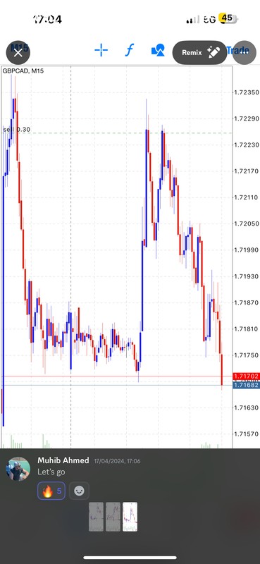 Come Learn Forex student trading result screenshot, 2024 archive, result 117 of 255