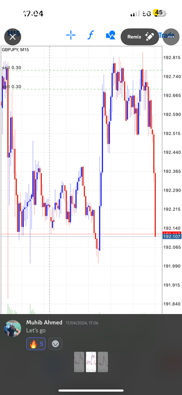 Come Learn Forex student trading result screenshot, 2024 archive, result 118 of 255