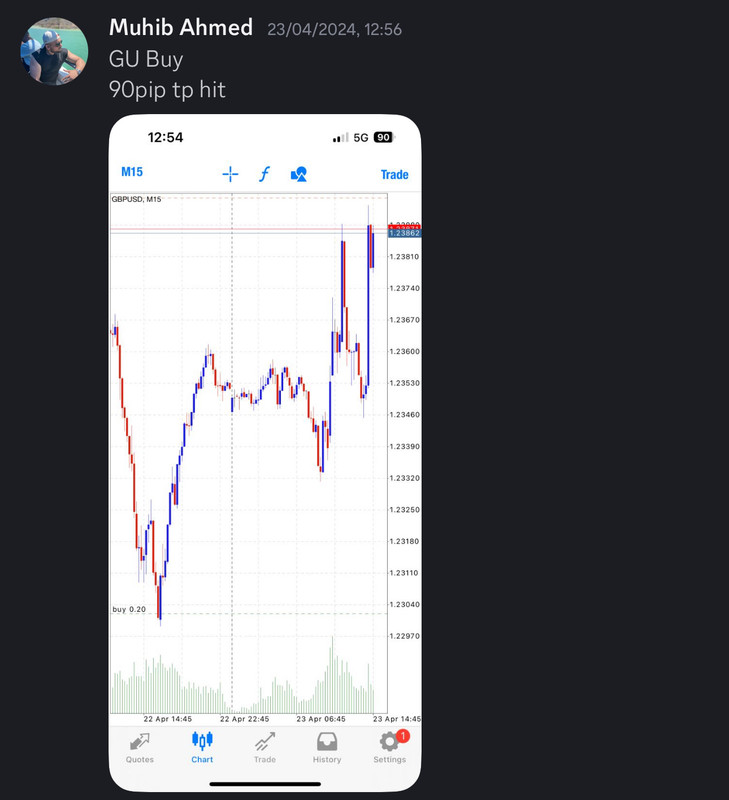 Come Learn Forex student trading result screenshot, 2024 archive, result 127 of 255