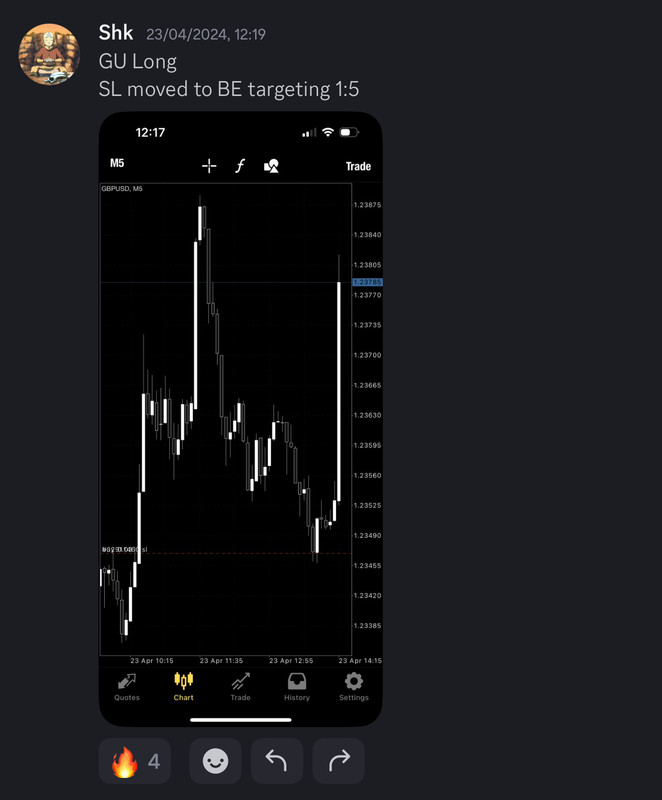 Come Learn Forex student trading result screenshot, 2024 archive, result 124 of 255