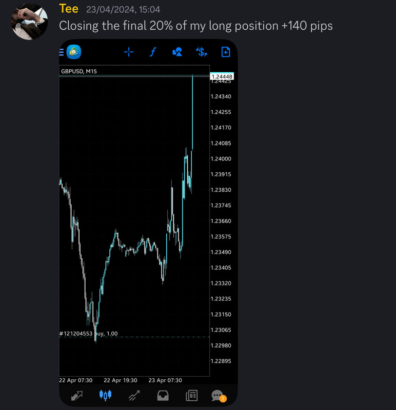 Come Learn Forex student trading result screenshot, 2024 archive, result 130 of 255