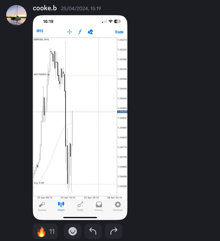 Come Learn Forex student trading result screenshot, 2024 archive, result 132 of 255