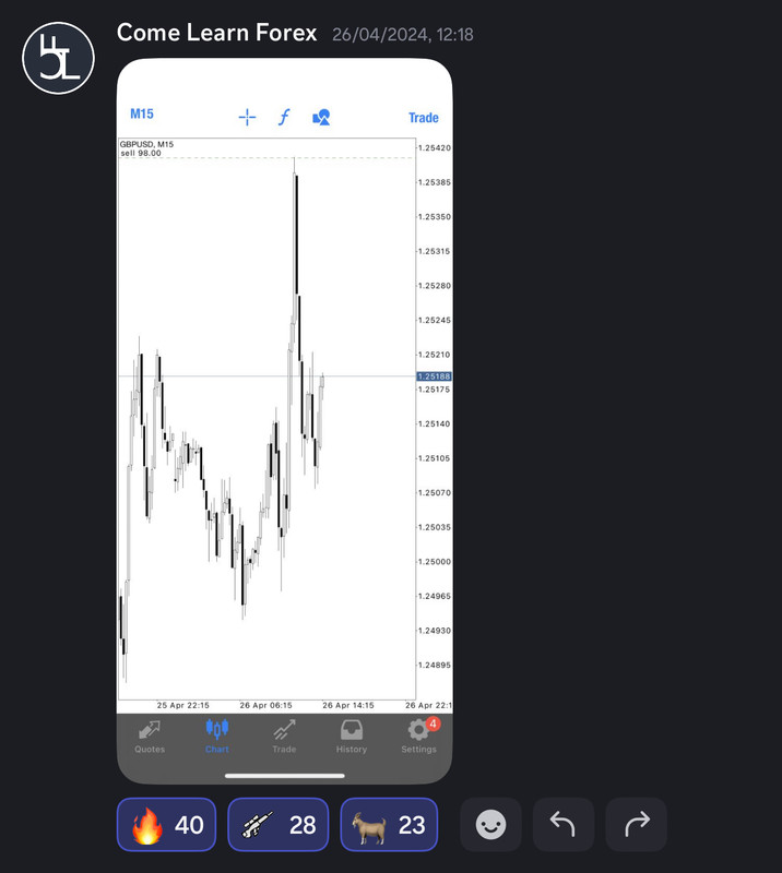 Come Learn Forex student trading result screenshot, 2024 archive, result 135 of 255