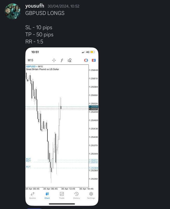 Come Learn Forex student trading result screenshot, 2024 archive, result 139 of 255