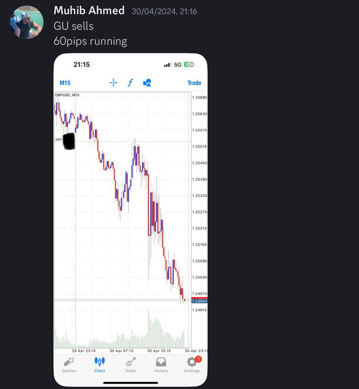 Come Learn Forex student trading result screenshot, 2024 archive, result 142 of 255